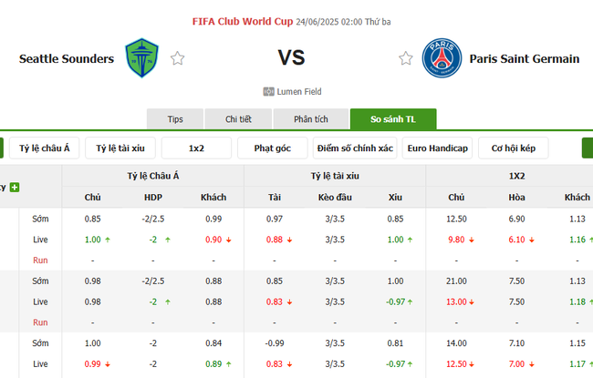 Phân tích kèo Seattle Sounders vs Paris Saint Germain, 02h00 – 24/06/2025 3 Tỷ lệ cược Seattle Sounders vs Paris Saint Germain chuẩn